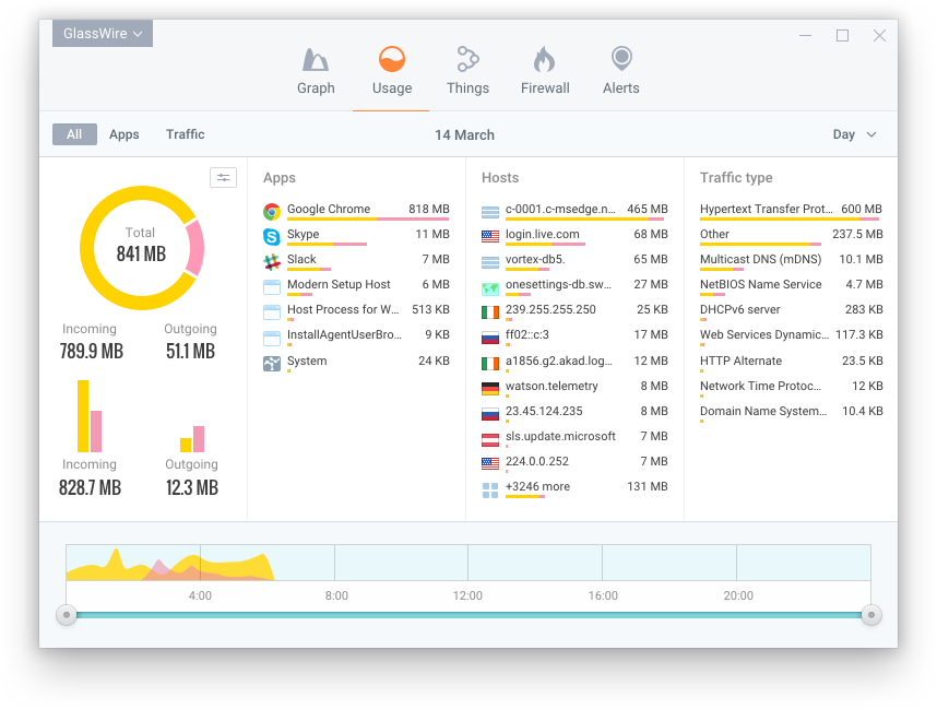 GlassWire - Personal Firewall & Network Monitor