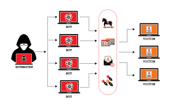 Protecting Your Digital Fortress: Easy Steps to Prevent a DDoS Attack